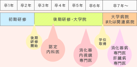 大学院コース