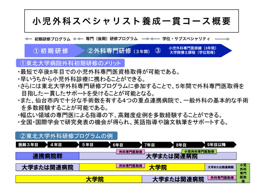 小児外科 コース概要