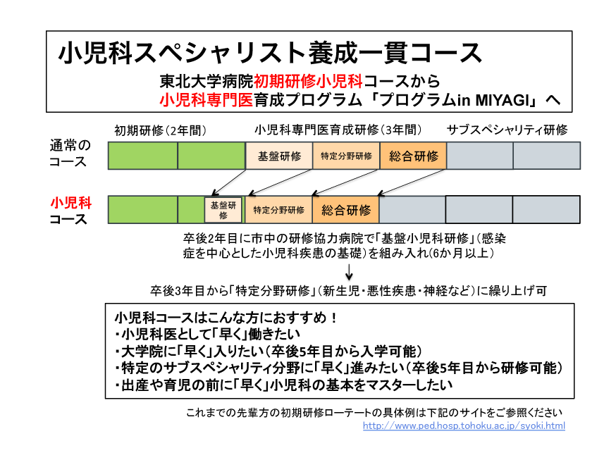 小児科