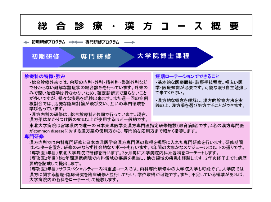 総合診療・漢方