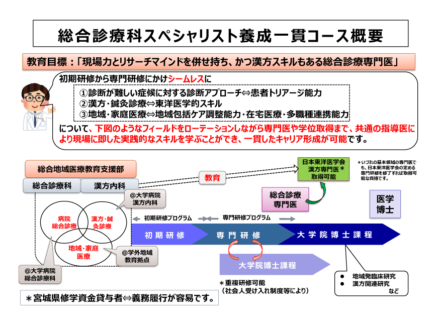 総合診療科